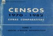 Censos 1970-1982 cifras comparativas