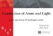 Connection of Atom and Light Line spectrum of hydrogen atom Sojeong Park Ilseok Jeong