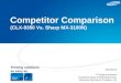 Printing solutions as easy as Competitor Comparison (CLX-9350 Vs. Sharp MX-3100N) 2010.06.22 IT Solution Business Enterprise Sales & Marketing Group Samsung