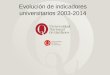 Evolución de indicadores universitarios 2003-2014