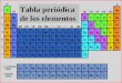 Tabla periódica de los elementos. Un vistazo a la ley periódica