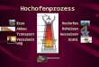 Hochofenprozess Erze Abbau Transport Verarbeitung Hochofen Roheisen Gusseisen Stahl Ablaufsskizze