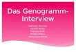 Das Genogramm- Interview Kathleen Heining Carolin Hesse Theresa Kurth Philipp Millius Anna-Lena Wrede 1