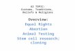 A2 TOPIC: Customs, Traditions, Beliefs & Religions Overview: Equal Rights Abortion Animal Testing Stem cell research; cloning
