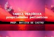TABELA PERIÓDICA propriedades periódicas PROF. BATISTA DE CASTRO