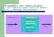 1 Elementos das Organizações > Teoria das Organizações > Teoria dos Sistemas (TGS) > Componentes das Organizações / Estratégia Objectivos Estrutura Processos