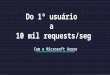 Do 1º usuário a 10 mil requests/seg Com o Microsoft Azure