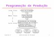 Capítulo 5Administração de Estoques1 Programação da Produção Plano Mestre de Produção Longo Prazo Médio Prazo Curto Prazo Plano de Produção Programação