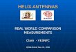 Helix Antennas