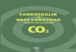 Türkiye'nin CO2 Salınımları