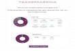 Transparencia Podemos 2015