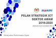 PELAN STRATEGIK ICT SEKTOR AWAM 2016-2020