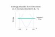 Energy Bands for Electrons in Crystals (Kittel Ch. 7)