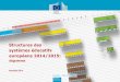 Structures des systèmes éducatifs européens 2014/2015