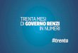 #trenta mesi di Governo Renzi
