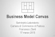 Seminario Business Model Canvas