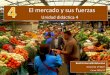 Economía 1º Bachillerato - UD4. El mercado y sus fuerzas