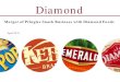 Merger of Pringles Snack Business with Diamond Foods