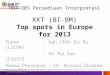 [Hbt 303] Top spots in Europe for 2013_KKT