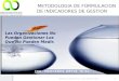 METODOLOGIA DE FORMULACION DE INDICADORES DE GESTION