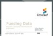 Crossref Funding Data Webinar in Portuguese