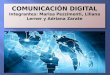 comunicacion digital
