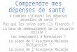 Comprendre le financement des dépenses de Santé en France