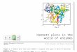 Hammett Plots in the World of Enzymes