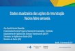 Dados atualizados das ações de Imunização Vacina febre amarela