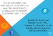 Presentación Trabajo Fin de Grado: Transformación del panorama televisivo de TVE1, Antena 3 y Telecinco