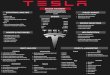 Tesla - a Marketing Strategy
