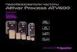 7.8.1 Altivar Process ATV600 Каталог 2016