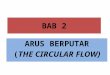 ARUS BERPUTAR (The Circular Flow)