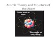 Atomic Theory and Structure of the Atom. first to suggest the existence of atoms believed atoms were small indivisible particles Atom: smallest particle
