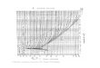 6. Moodyev dijagram (preuzeto od R. Zugaj, Hidrologija)7.pdf · Tablica 2: Apsolutna hrapavost cevi Materijal cevi Stanje cevi ε (mm) Staklo, bakar, bronza, aluminijum, plastika