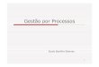 Palestra Introducao Gestao por processos - ccuec. · PDF file1.2 Organização – coleção de processos inter-relacionados Planejar a produção Fabricação Montar Controlar qualidade