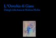 L’Orecchio di  · PDF file“trasformazione” nella chiesa cristiana di San Giovanni Rotondo ... musiche di D. Scarlatti, J.N. Hummel, R. Calace, ... The Helsinki Guitar Duo