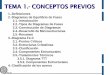 TEMA 1.- CONCEPTOS PREVIOS - dimf.upct.es 1 (Presentacion).pdf · Ejemplo de diagramas de equilibrio de fases binarios 2.2.- Tipos de Diagramas de Fases Los sistemas que presentan