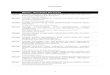 DAFTAR ISI BIDANG : MANAJEMEN KEUANGANeprints.dinus.ac.id/22331/2/Daftar_Isi_Fullpaper.pdf · keu-003 analisis faktor-faktor yang mempengaruhi ... konsumen pada jasa transportasi