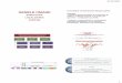 GENELE UMANE - bimogeum.ucoz.combimogeum.ucoz.com/Genetica_umana/Rom/Gene_2011_rom.pdf · •- proteinele matricei intracelulare şi matricei extracelulare;