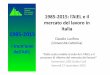 1985-2015: l’AIEL e il mercato del lavoro in · PDF fileUniversità LUISS Guido Carli Venerdì 27 novembre 2015 Claudio Lucifora (Università Cattolica) • L'AIEL è stata costituita