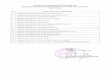 · PDF fileProgram Pascasarjana Universitas Islam Malang (UNISMA) ... Melampirkan Foto Copy SK pangkat terakhir, dan SK pengangkatan sebagai guru (di