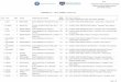 ADMITERE 2017 - LISTA CANDIDATI ETAPA a II-aismb.edu.ro/documente/examene/admitere/2017/rezolutii_2017.pdf · Cod Unitate de invatamant-Sector / Filiera / Profil / Domeniu ... BATANAS