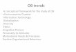 OB trends - हे Buddy ! | Luv • Luc · PDF fileOB trends A conceptual framework for the study of OB • Environmental Context Information Technology. Globalization. Diversity