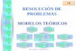 RESOLUCIÓN DE PROBLEMAS MODELOS TEÓ · PDF filemaría molero y adela salvador resoluciÓn de problemas modelos teÓricos datos inicio modelo de . mason - burton - stacey. modelo