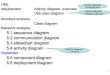 structure analysis Class diagram ... - cs.science.cmu.ac.th เพื่อแสดง information communicate asynchronous ระหว าง 2 object ... form. Mail order:mailOrder