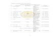 Lampiran 1. Spesifikasi bahan dan peralatan SPESIFIKASI ...bio.unsoed.ac.id/sites/default/files/B1J010015-15.pdf · Spesifikasi bahan dan peralatan ... 19 Spektrofotometer Shimadzu