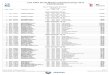 16th FINA World Masters Championships 2015 KAZAN · PDF file16th FINA World Masters Championships 2015 KAZAN (RUS) 50 m Freestyle Women Entry List ORD CODE SURNAME & NAME FED BORN