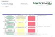 NutrEval Results Overview - Genova Diagnostics, Inc. Results Overview ... comparing levels of nutrient functional need to optimal levels as ... B1 is a required cofactor for enzymes