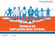 MODELO DE EMPLEABILIDAD JUVENIL - iyfnet.org veremos en este manual el modelo favorece el desarrollo de competencias que orientan a cada joven en la construcción de resiliencia, 